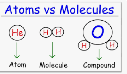 <p>-<span style="font-family: Google Sans, Roboto, Arial, sans-serif">molecule made up of two or more <strong>different</strong> types of atoms. Ex: h2o, NaCl,</span></p><p><span style="font-family: Google Sans, Roboto, Arial, sans-serif"> CO2 (molecule/compound),</span></p><p></p>