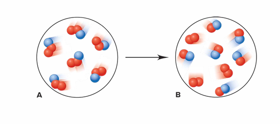 <p>Is this an example of a chemical change or a physical change?</p>