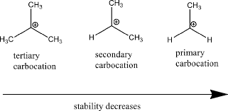 <p>A carbocation which has three carbon atoms directly bonded to the positively charged carbon.</p>