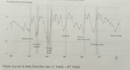 <p>curve &gt; 0</p><p>curve &lt; 0</p>