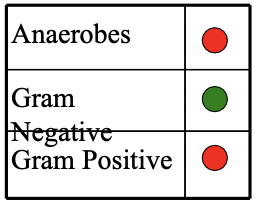 <ul><li><p>only G-, activity against P. aeruginosa, enterobact activity</p></li><li><p>monitor liver function, diarrhea, S/sx of anaphylaxis</p></li><li><p>NO cross-reactivity with B-lactams</p></li></ul><p></p>