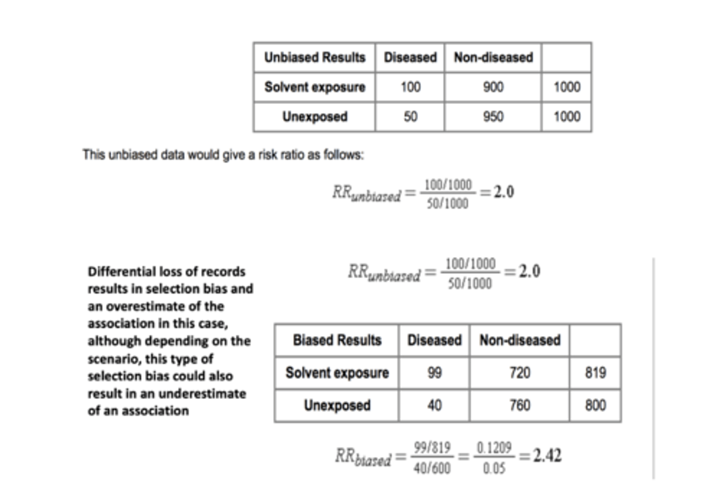 <p>An investigation of an occupational exposure (e.g., an organic solvent) that occurred 15-20 years ago in factory.</p><p>Over the years there were suspicions that working with the solvent led to adverse health events, but no definitive data existed.</p><p>A retrospective cohort study was conducted using the employee health records.</p><p>If all records had been retained, the results might look like those shown below</p><p>However, suppose that many of the old records had been lost or discarded, but, given the suspicions about the effects of the solvent, the records of employees who had worked with the solvents and subsequently had health problems were more likely to be retained.</p><p>Consequently, record retention was 99% among workers who were exposed and developed health problems, but record retention was only 80% for all other workers.</p>