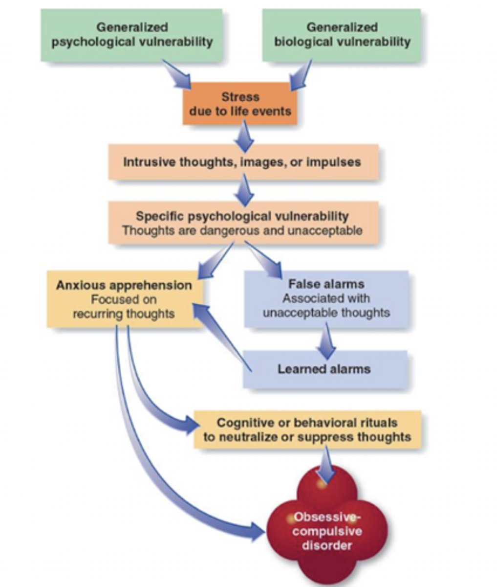 <p>relapse is common when stopped.</p>