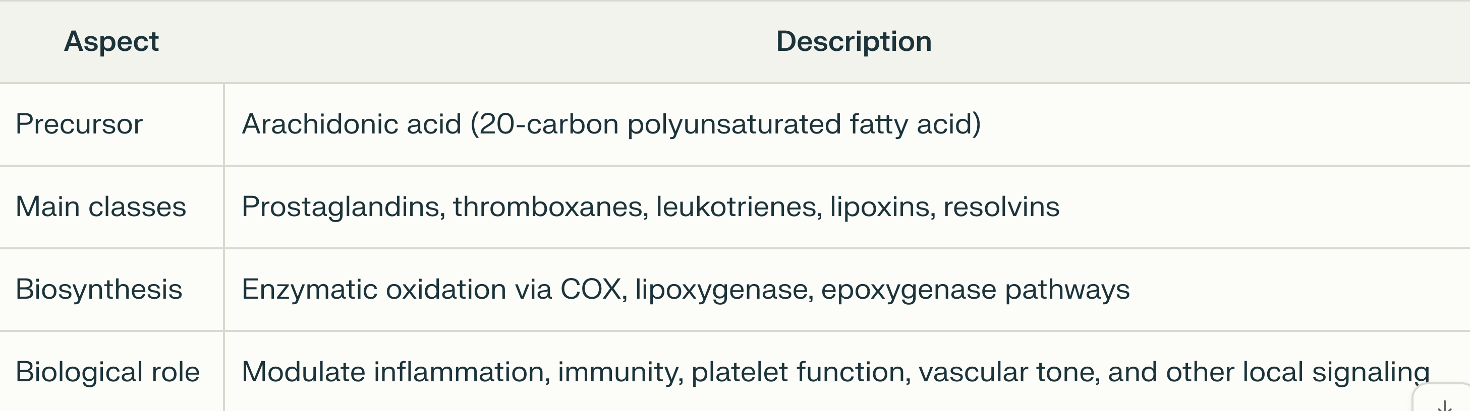 <p>A. Cholesterol</p>