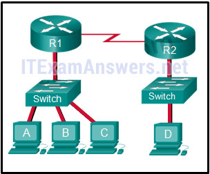 <p><strong>Refer to the exhibit. The switches are in their default configuration. Host A needs to communicate with host D, but host A does not have the MAC address for its default gateway. Which network hosts will receive the ARP request sent by host A?</strong></p>