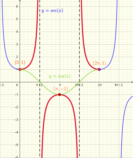 <p>1/x</p>