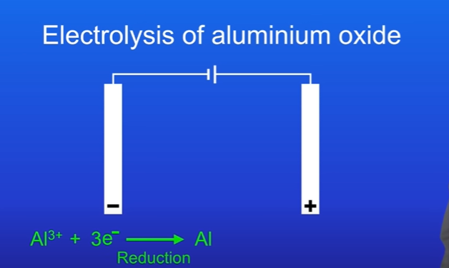 <p>The Al3+ ions are attracted to the cathode ( negative electrode). Each ion gains three electrons and forms an aluminium atom, this is reduction as the aluminium gains electrons.</p><p>The half equation must be memorised. Al3+ + 3e- → Al</p>