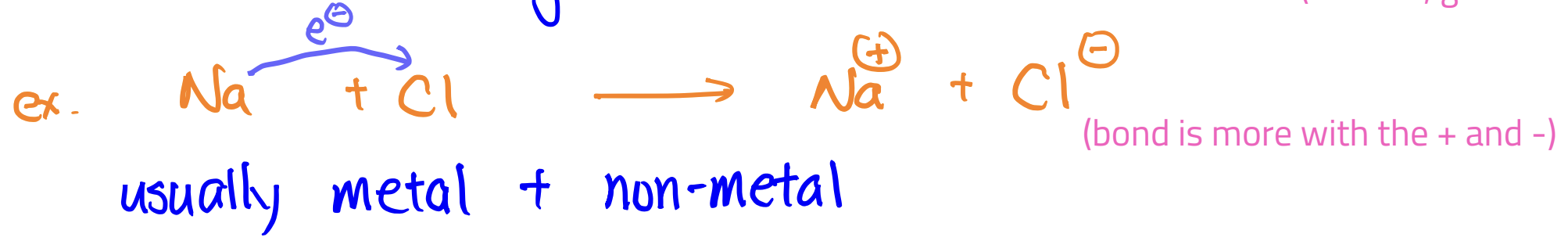<p>difference in EN is greater than 2.0 → e- is not shared (e- gets taken by one)</p>