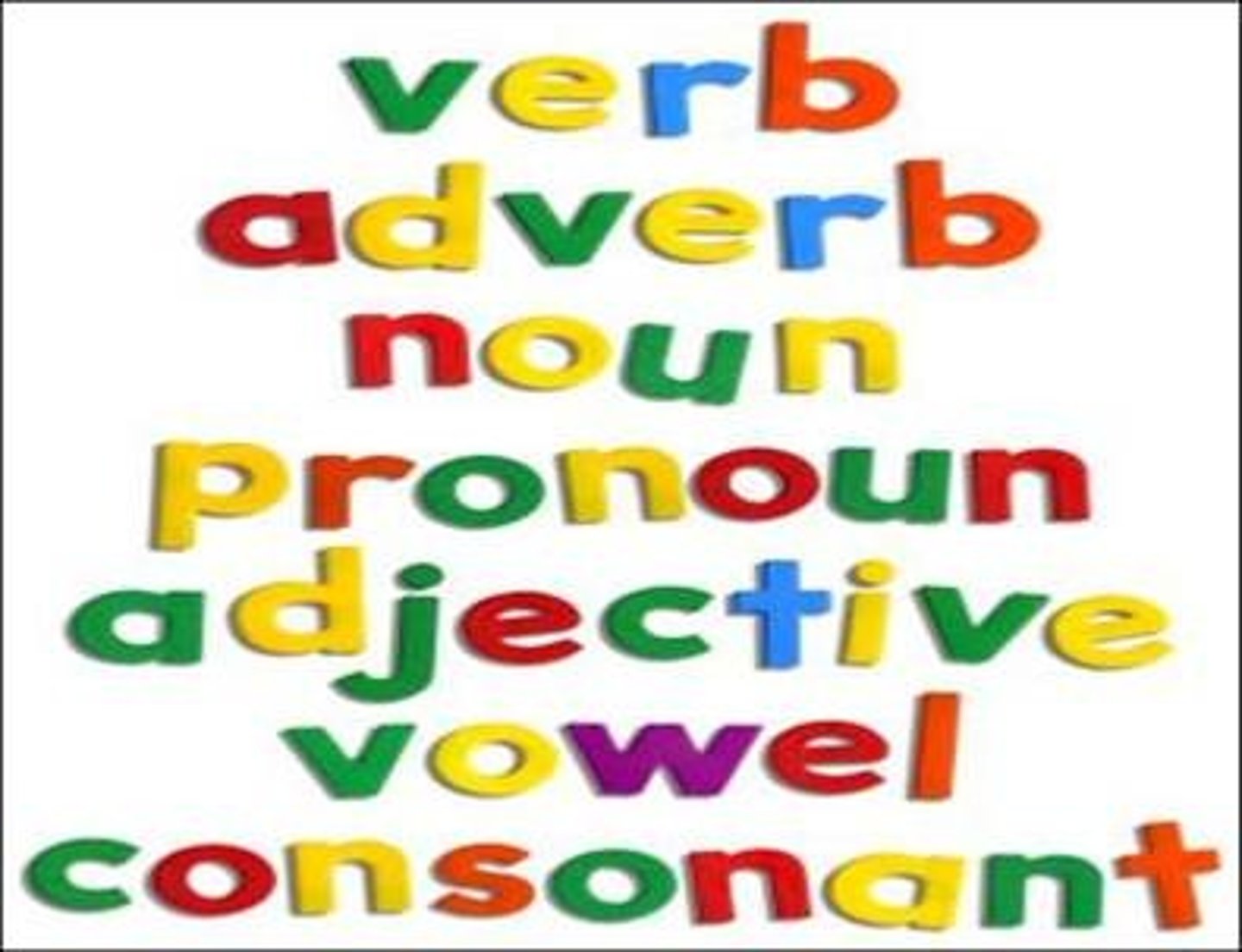 <p>the set of rules in a language that explain how parts of speech are used in both writing and speaking</p>