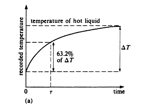 <p>Equation of temperature response time for a constant temperature</p>