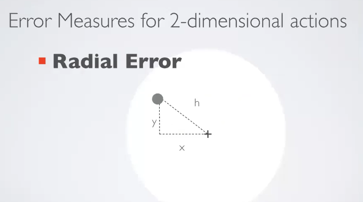 <p>An error measure for 2-dimensional actions. Measures the distance from the target in a two dimensional space. Can be calculated when given a vertical and horizontal error. Based off basic right triangle trigonometry. </p>