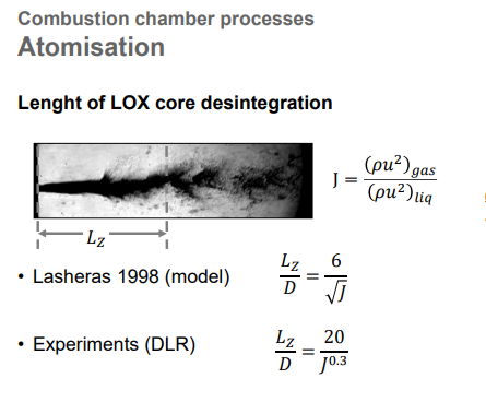 <p>This slide discusses how far the LOX jet core travels before breaking up.</p><p>How does momentum flux ratio affect breakup length?</p>