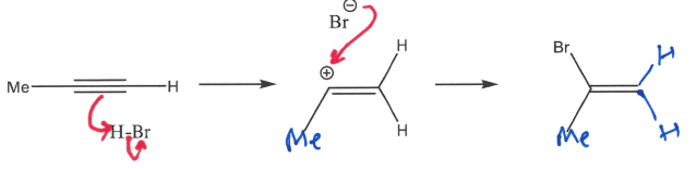 <ul><li><p>Markovinikov addition</p></li></ul><p></p>