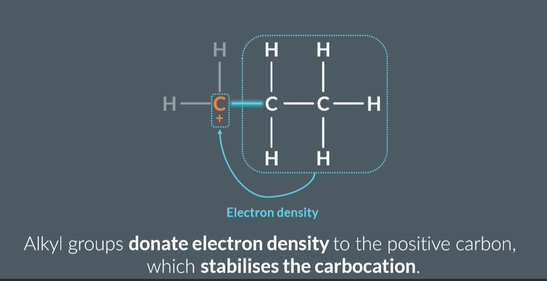 <p>This explain why A new bond such as a (H-Br) bond is more likely to form on the carbon that is attached to more hydrogens (2- bromopropane</p><p></p>