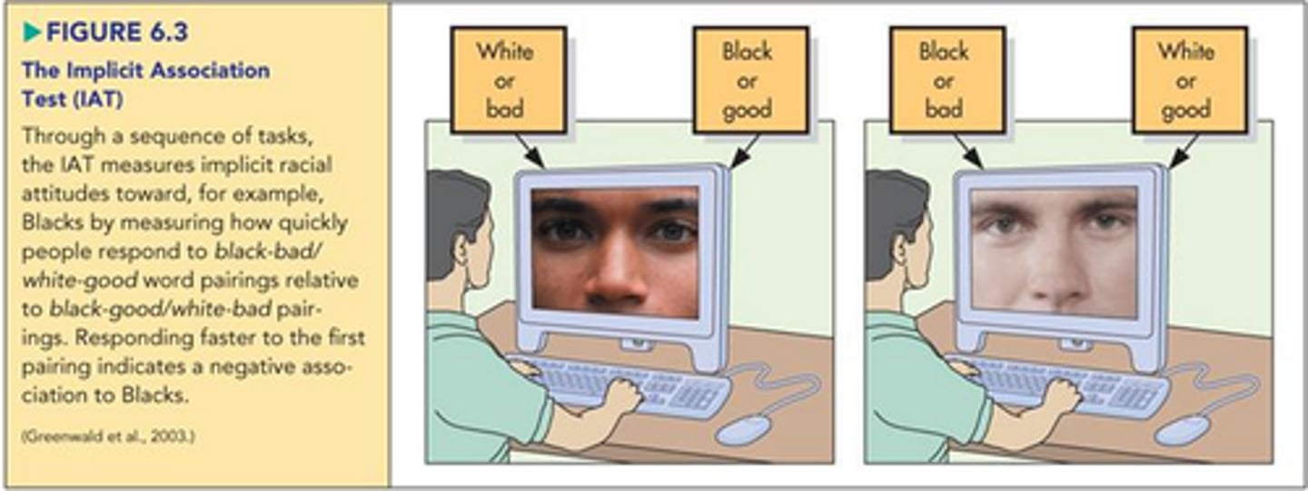 <p>attitudes that influence a person's feelings and behavior at an unconscious level</p>