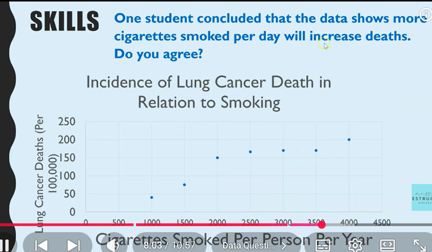 <p>Interpret information risk factors and lung disease</p>