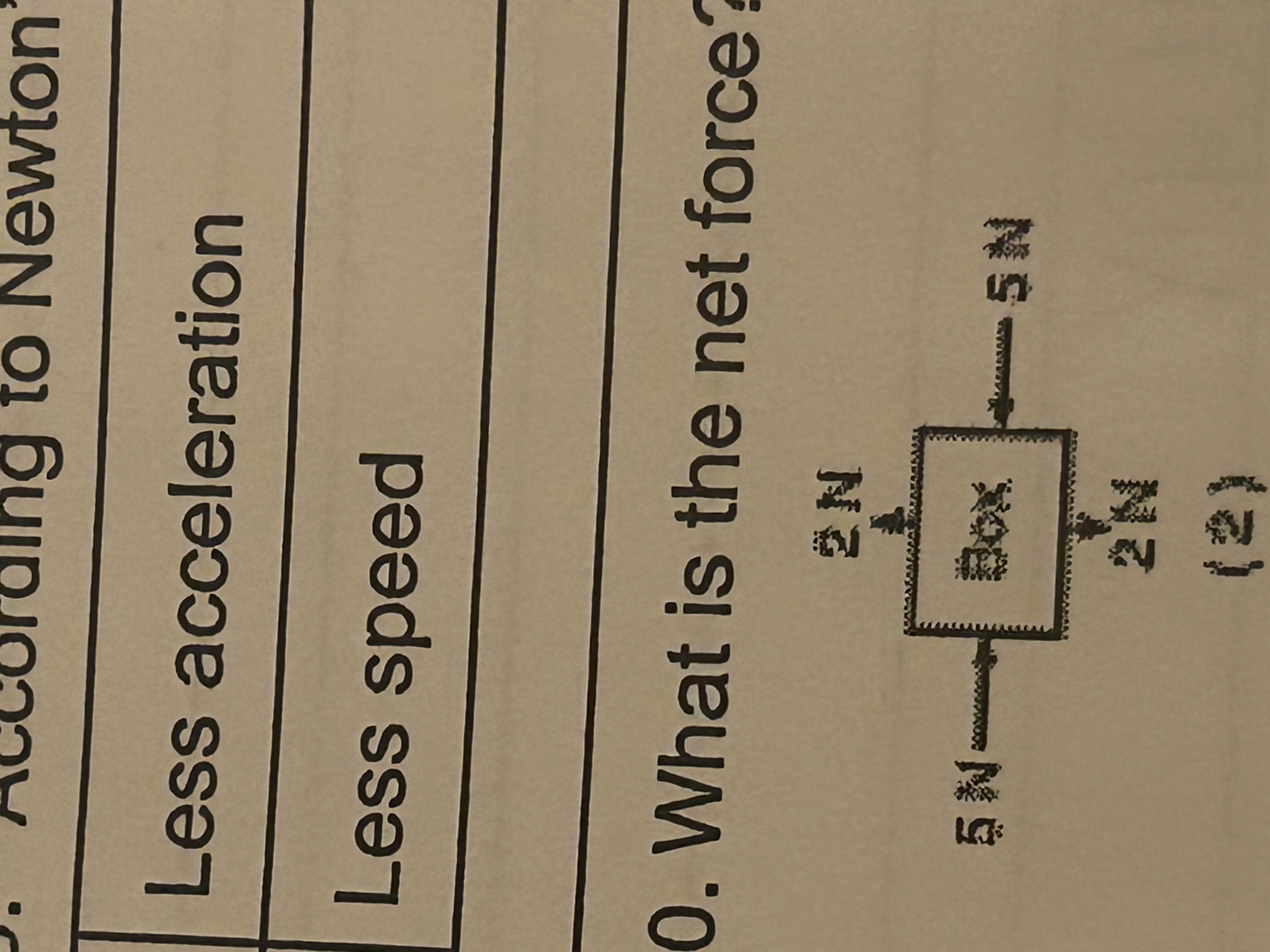 <p>What is a net force?</p>
