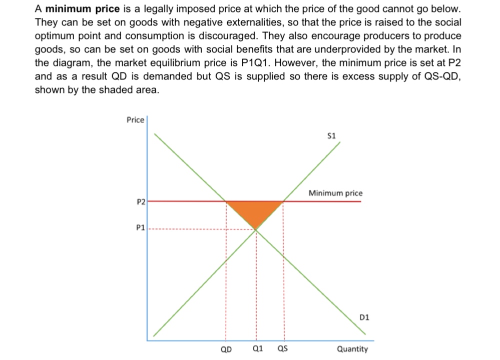 <ul><li><p>For a minimum price to have an effect, it must be above the current price equilibrium </p></li><li><p>A minimum price is a legally imposed price at which the price of the goods cannot go below</p></li><li><p>They are set on goods with negative externalities such as alcohol and cigarettes</p></li><li><p>This is done so that the price is raised to the social optimum point and consumption is encouraged </p></li><li><p>It also encourages producers to make goods- can be set on goods with social benefits that are unprovided by the market</p></li></ul>