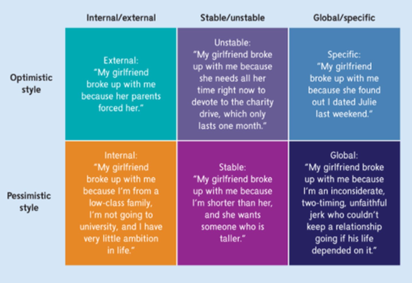 <p>the perspective that a challenging situation is temporary, there are aspects the person can control, and it's not their fault</p>