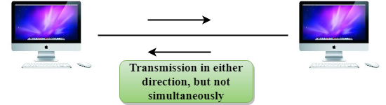 <p>A communication method that allows data to be transmitted in both directions, but not at the same time. </p>
