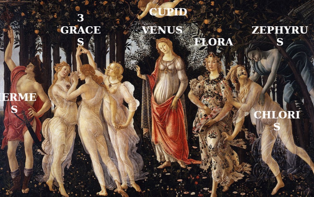 <p>primavera, tempera on panel, botticelli, 1482,  Galleria degli uffizi, florence, italy</p>
