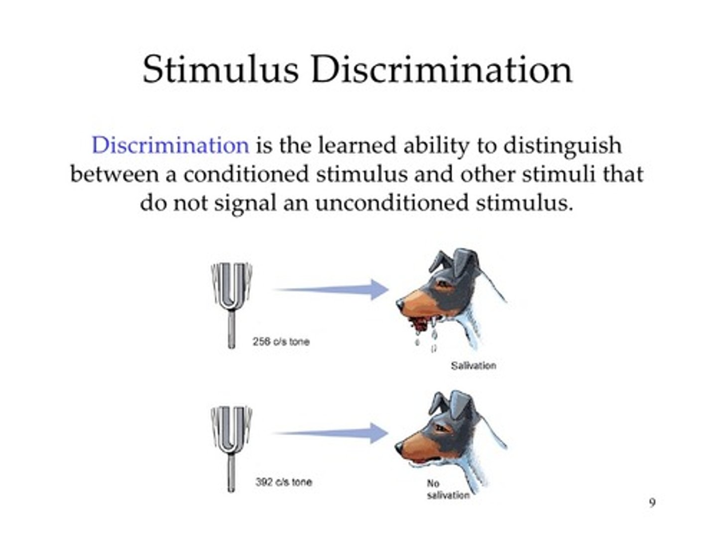 <p>The ability to distinguish between similar but different stimuli. For example, a dog that is conditioned to respond to a specific tone may not respond to other tones.</p>