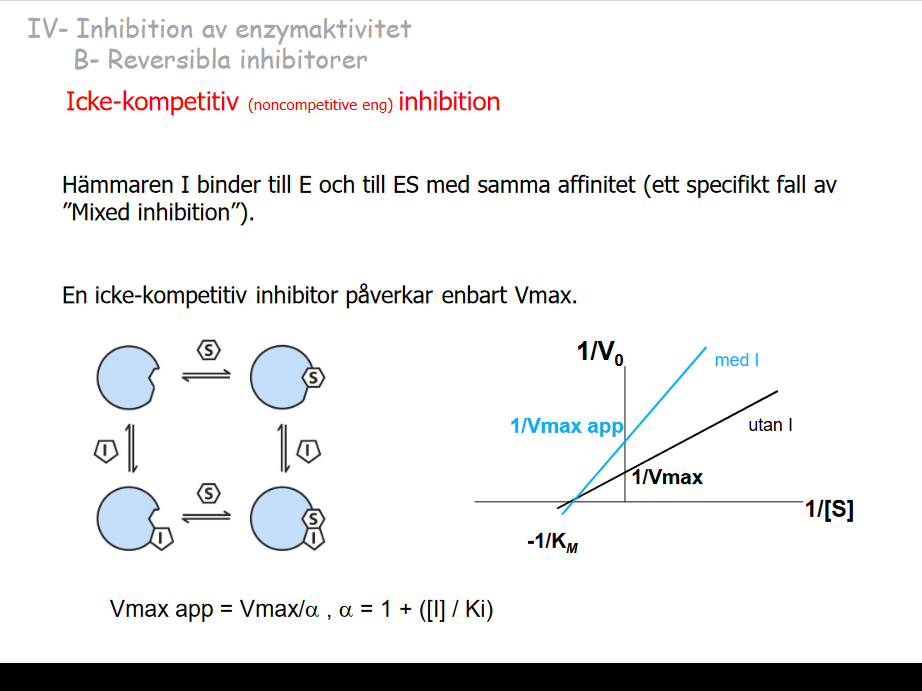 Ibuprofen

VMaxapp- LÄGRE Vmax/a

KM är OFÖRÄNDRAD

Binder ej på samma ställe som substrat