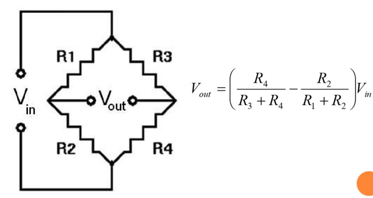 <p>The Wheatstone Bridge measures the unbalance in a circuit caused by a change in resistance. The general output voltage formula is:</p>