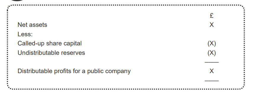 <p>Net assets X</p><p>Less:</p><p>Called-up share capital (X)<br>Undistributable reserves (X)<br></p><p>Distributable profits for a public company X</p>