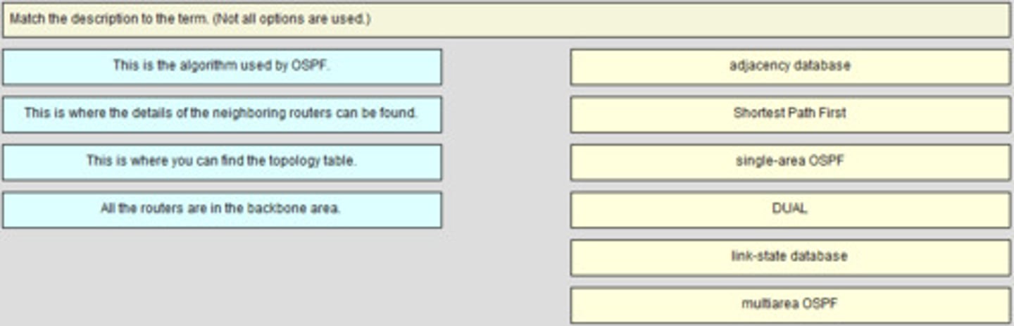<p>1.) This is the algorithm used by OSPF - Shortest Path First</p><p>2.) This is where the details of the neigbouring routers can be found - Adjacency Database</p><p>3.) This is where you can find the topology table - Link-state database</p><p>4.) all routers are in the backbone area - single-area ospf</p>
