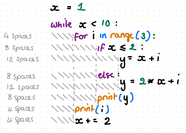 <p>figure out the code</p>
