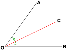 <p>An angle bisector is defined as a ray, segment, or line that divides a given angle into two angles of equal measures.</p>