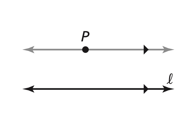 <p>If there is a line and a point not on the line, then there is exactly one line through the point parallel to the given line.</p><p>There is exactly one line through P parallel to l.</p>