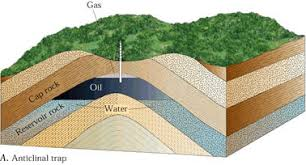 <p>when sediments dip <strong>away</strong> from each other</p>