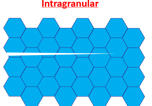 <p>Transgranular/intragranular fracture </p>