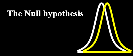 <ul><li><p>statement that there is no relationship between two variables</p><ul><li><p>Ex: “There is no difference in performance when using different mental strategies”</p></li></ul></li><li><p>Often the opposite of the research hypothesis</p></li></ul><p></p>