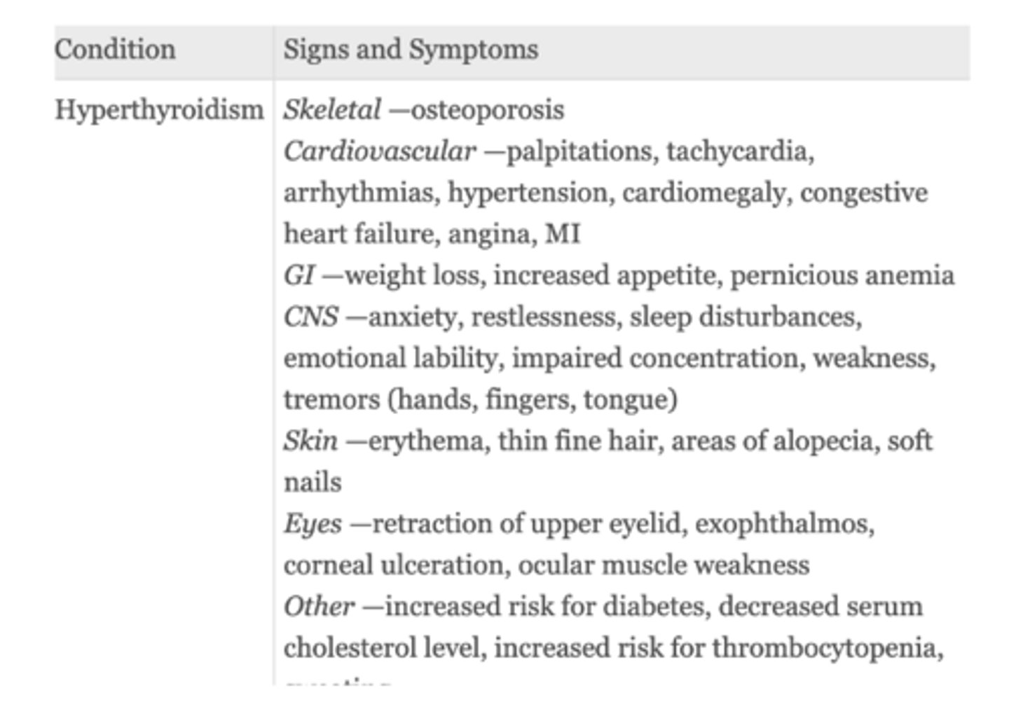 <p>Hyperthyroidism</p>