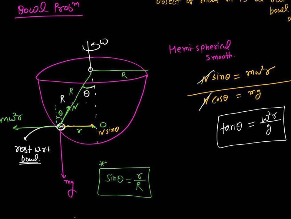 <p>Bowl problem formula</p>