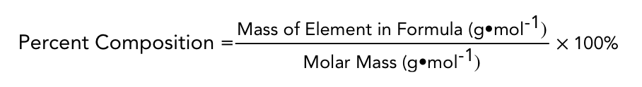 <p>the percent of the compound’s mass that is made up by that element </p><p></p>