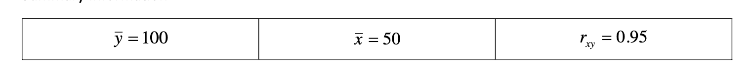 <p>If an observation of X has the value 55, which of the following is most reasonable?  </p><p>a. The corresponding value of Y is 90 </p><p>b. The corresponding value of Y is 110 </p><p>C. We do not have enough information to know anything about the value of Y </p>