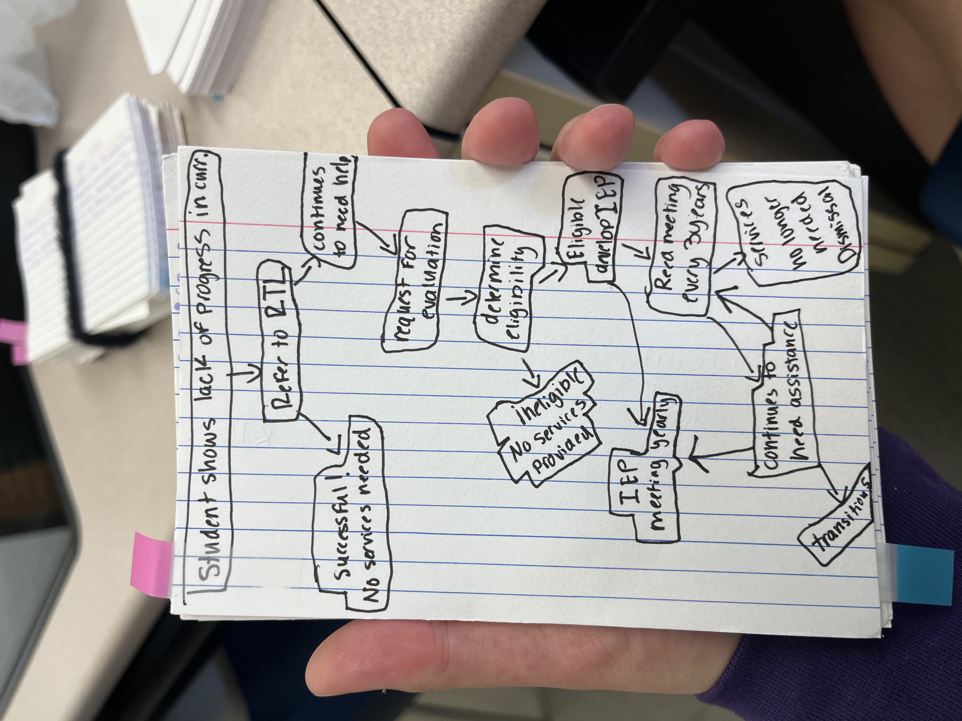 knowt flashcard image