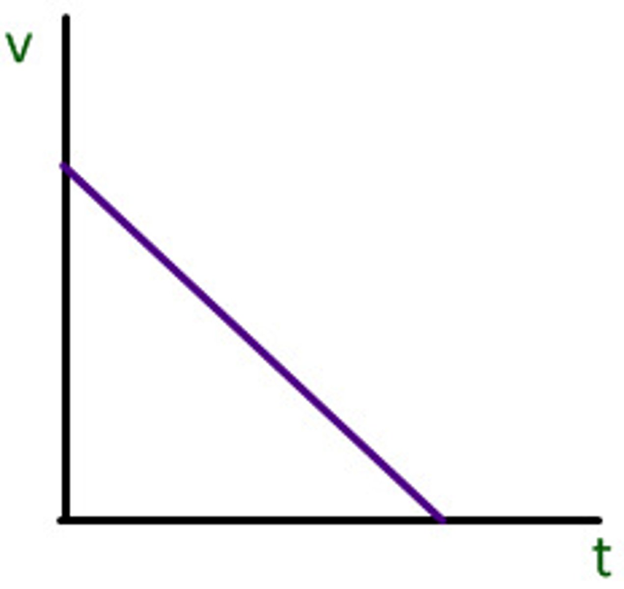 <p>What is shown in this graph?</p>
