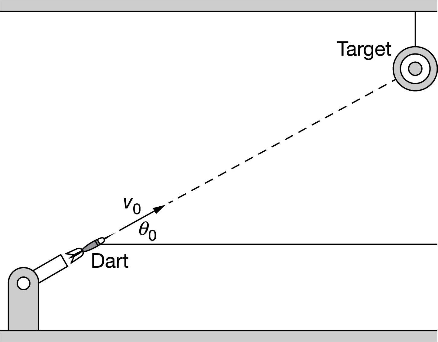 Which of the following graphs could represent the vertical component of the velocity as a function of time for the dart and the target immediately after the dart is launched and the target begins to fall?
