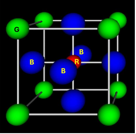 <p>How many NN has a green atom of the perovskite?</p>