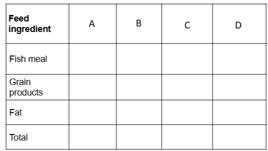 <p>The following diet consists of 25% fish meal (85% DM), 72% grain products (91% DM), and 3% fat (89%) DM on a DM basis. What does A represent?</p>