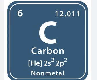 <p>Atomic number</p>