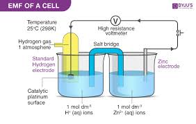 <p>The voltage generated by an electrochemical cell, which drives the movement of electrons and can be measured in potentiometry.</p>