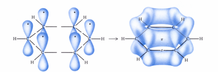 <p>to be aromatic, a compound should have a planar ring(s), each atom in the ring has a p<sub>z</sub> orbital and there must be (4n + 2)pie electrons (n = integer). i.e. for benzene n = 1</p><p>benzene has an aromatic sextet or an aromatic pie cloud containing 6 pie electrons</p>