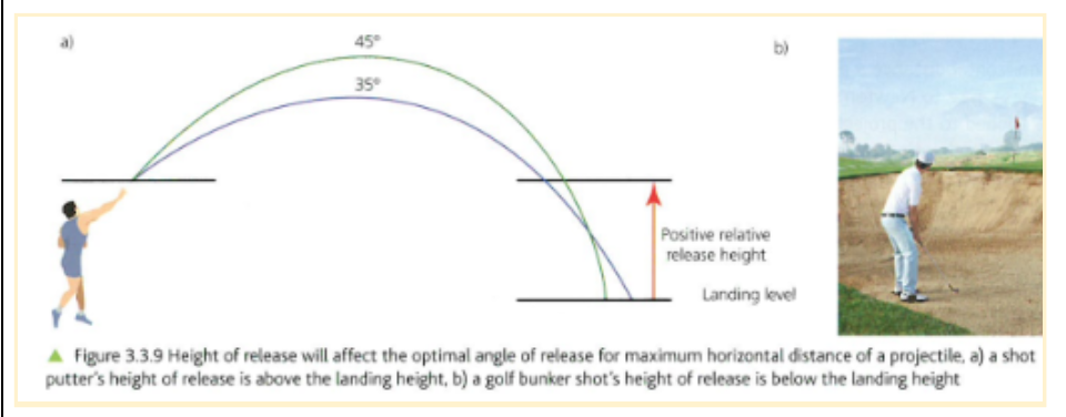 <ul><li><p><strong>optimal angle is less than 45 as the projectile already has an increased flight time due to increased height of release&nbsp;</strong></p><ul><li><p><strong>E.g javelin&nbsp;</strong></p></li></ul></li></ul>
