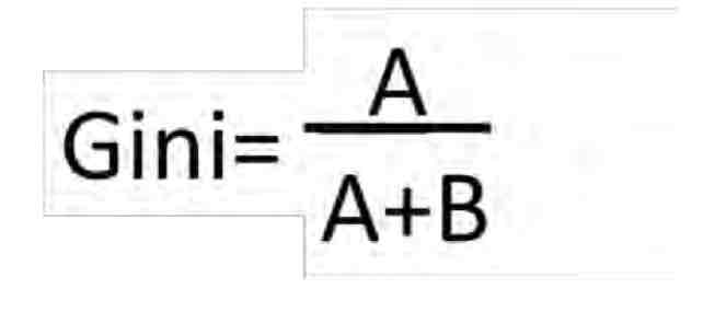 <p>Numerical value for inequality derived from Lorenz curve calculated by areas:</p>